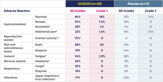 AE table