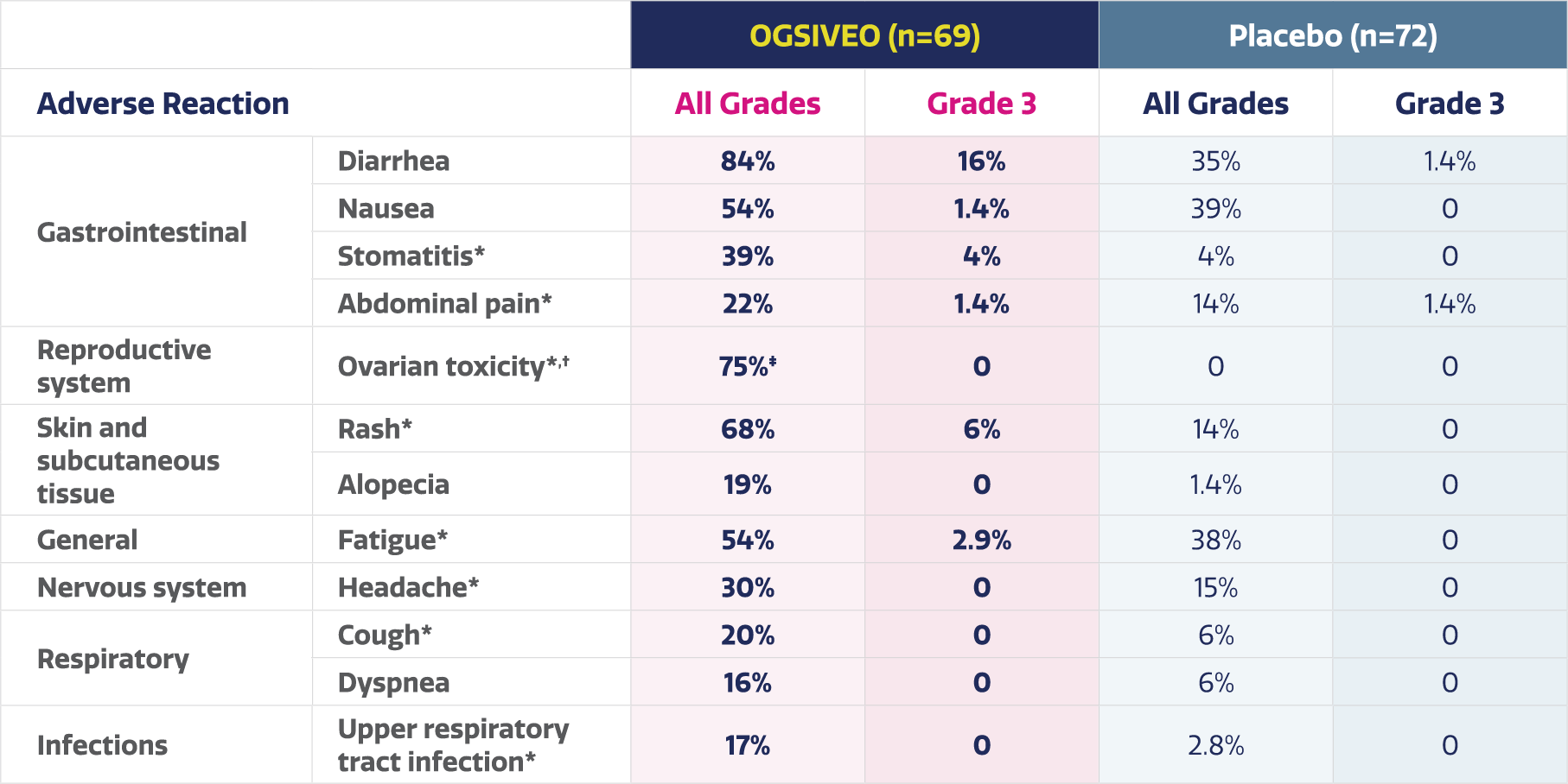 AE table